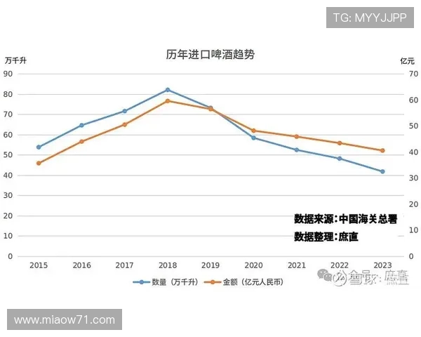 警方叫停烈性啤酒供应天狼星总监称此举严重影响公司营收增长机会
